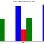 Profitability in Spirulina Farming Calculating ROI in Large-Scale Production