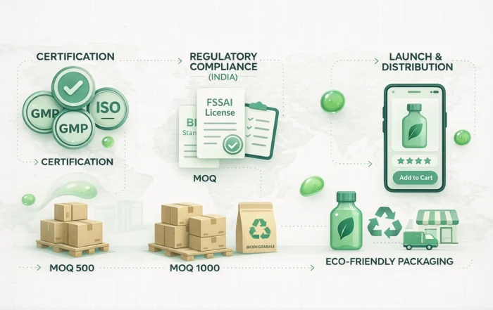 How to Sell Spirulina Powder in India