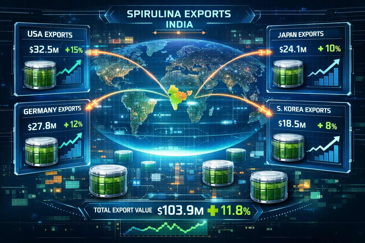 Top Spirulina Export Markets for Indian Producers