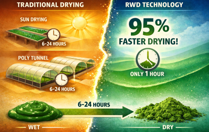 How Albiotechnium Lowered Drying Time by 60_