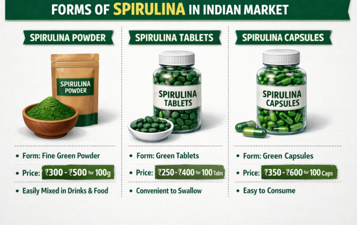 Spirulina Price in India_ Powder, Tablets & Capsules Compared