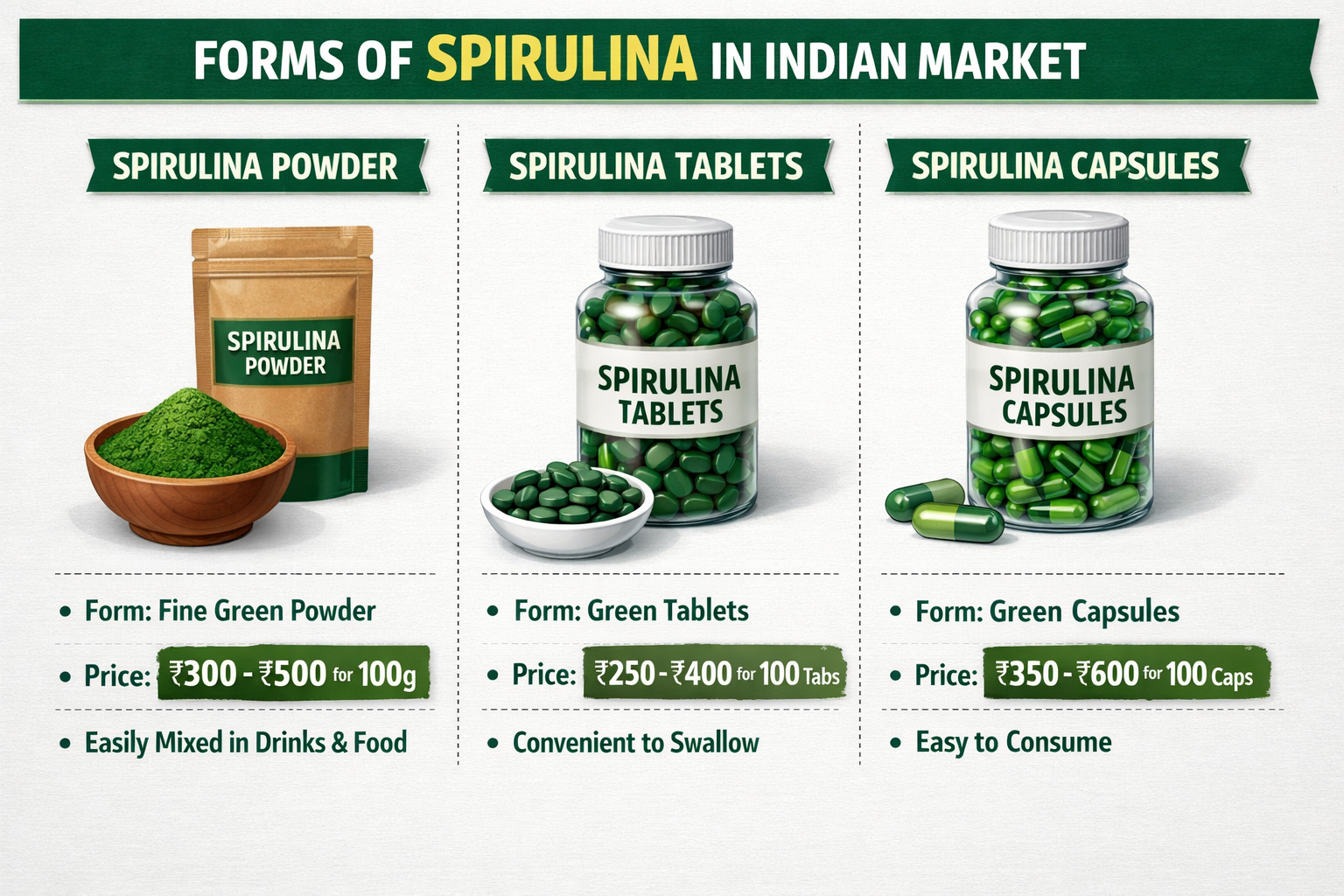 Spirulina Price in India_ Powder, Tablets & Capsules Compared